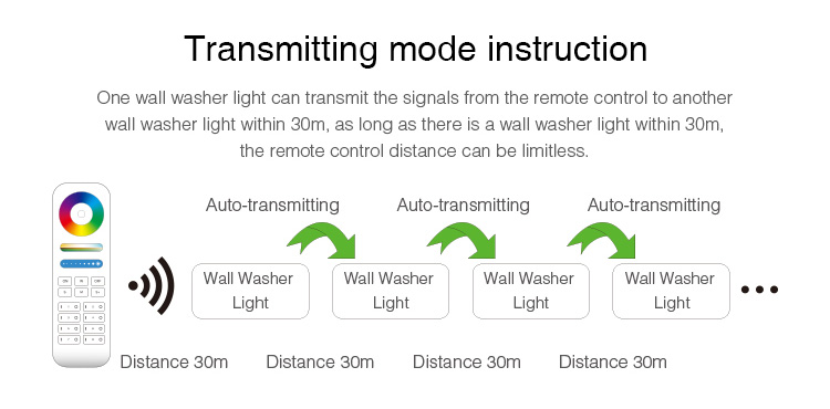 High Power 24W RGB+CCT LED Wall Washer Light